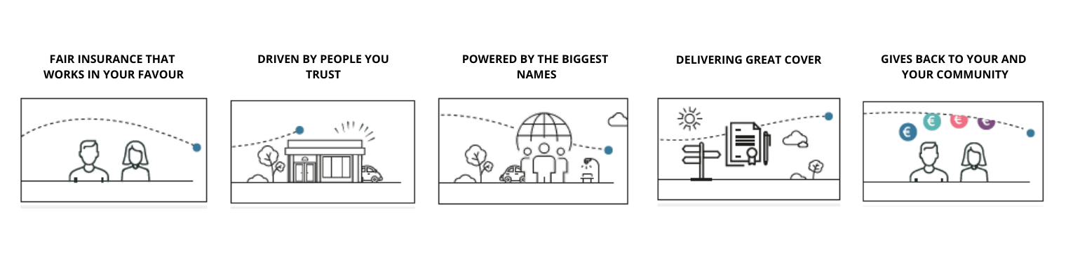 Peopl. Story Board (1)